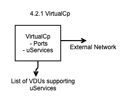 v4.2.1 VirtualCp