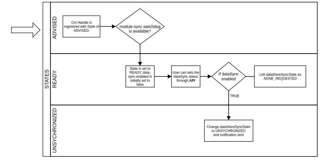 State change use case diagram