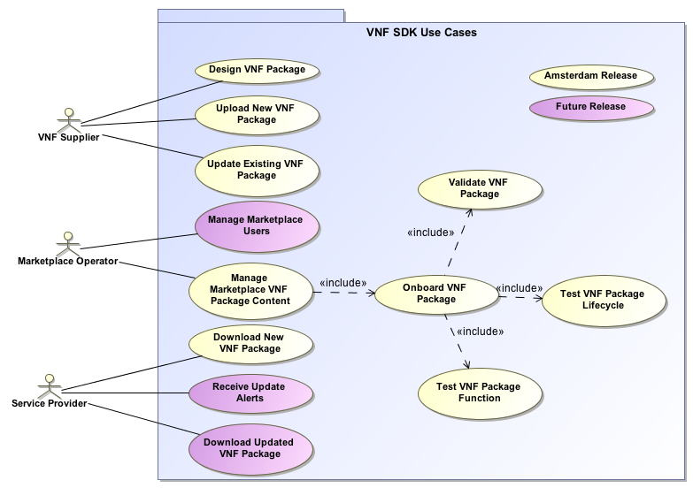 Use Case Diagram Example.png