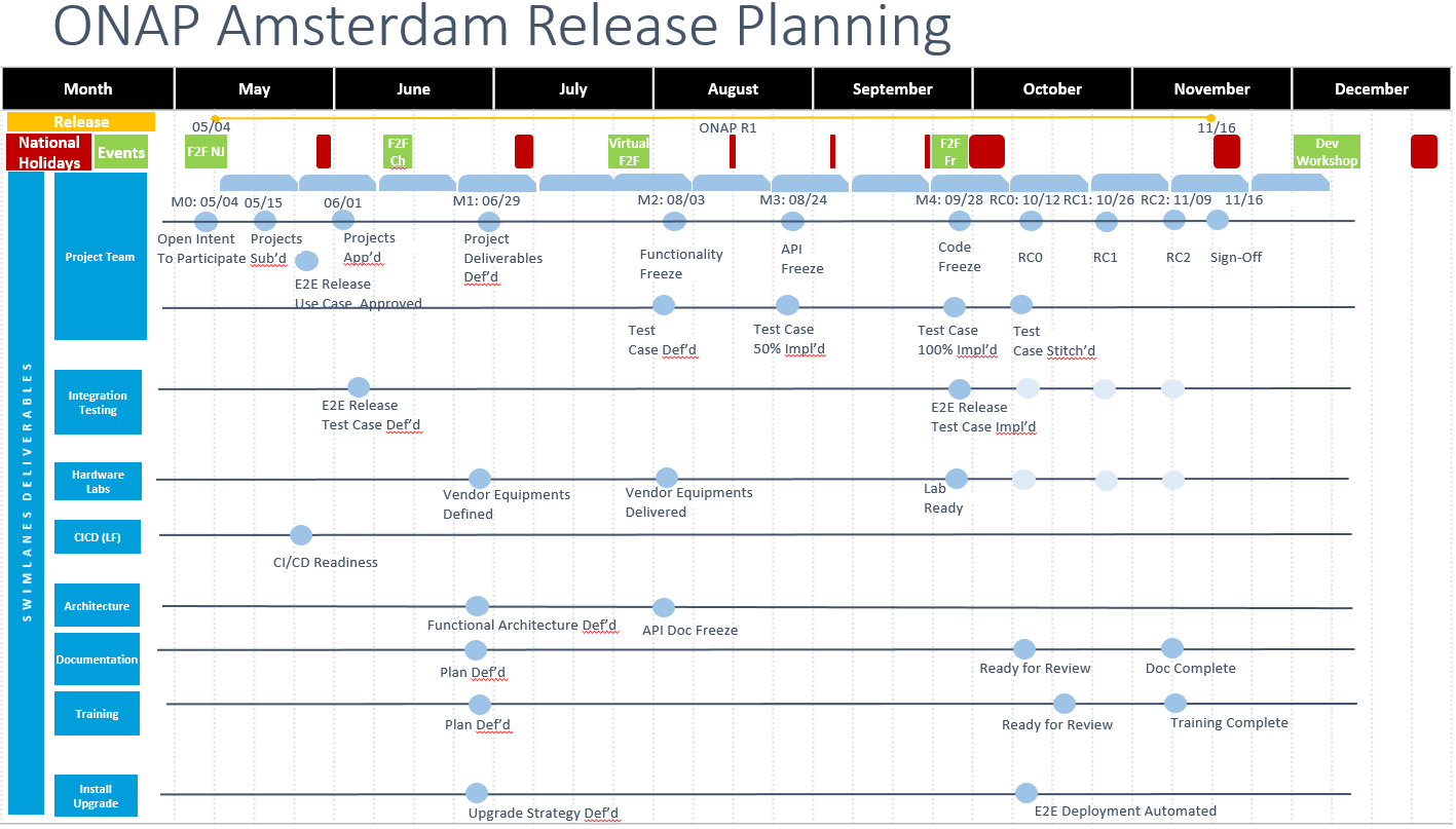Amsterdam Release Calendar