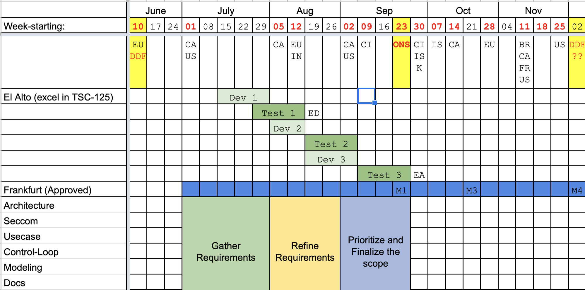 Software Release Schedule Template