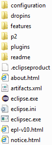 Contents of Eclipse zip file