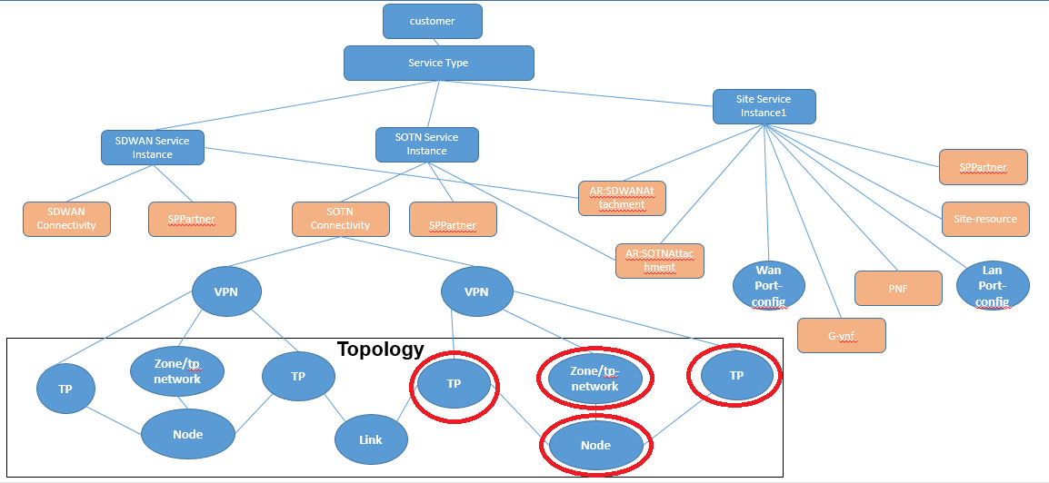 Figure 4 - Topology diagram