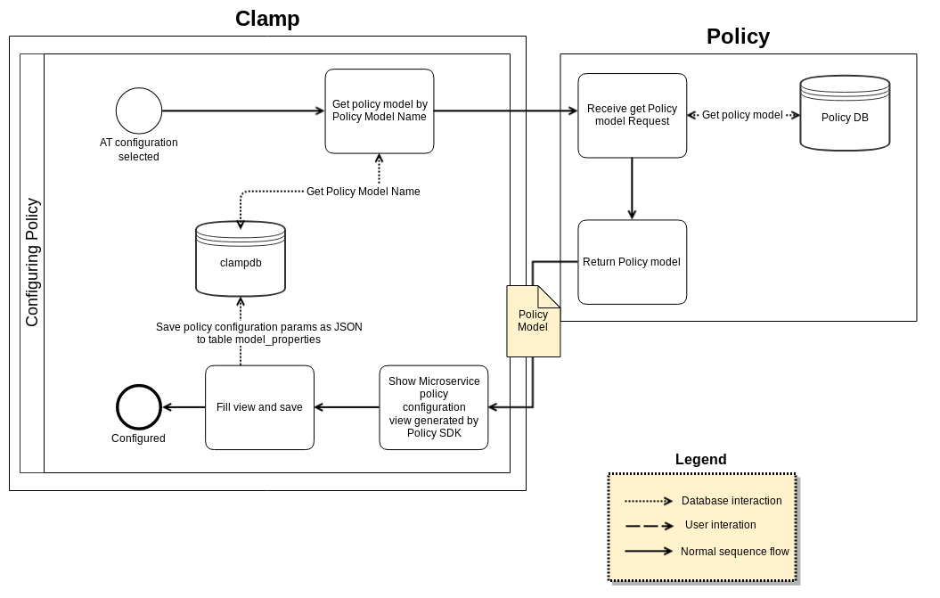 Generic AT Policy Configuration