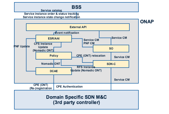 BBS - SystemContext