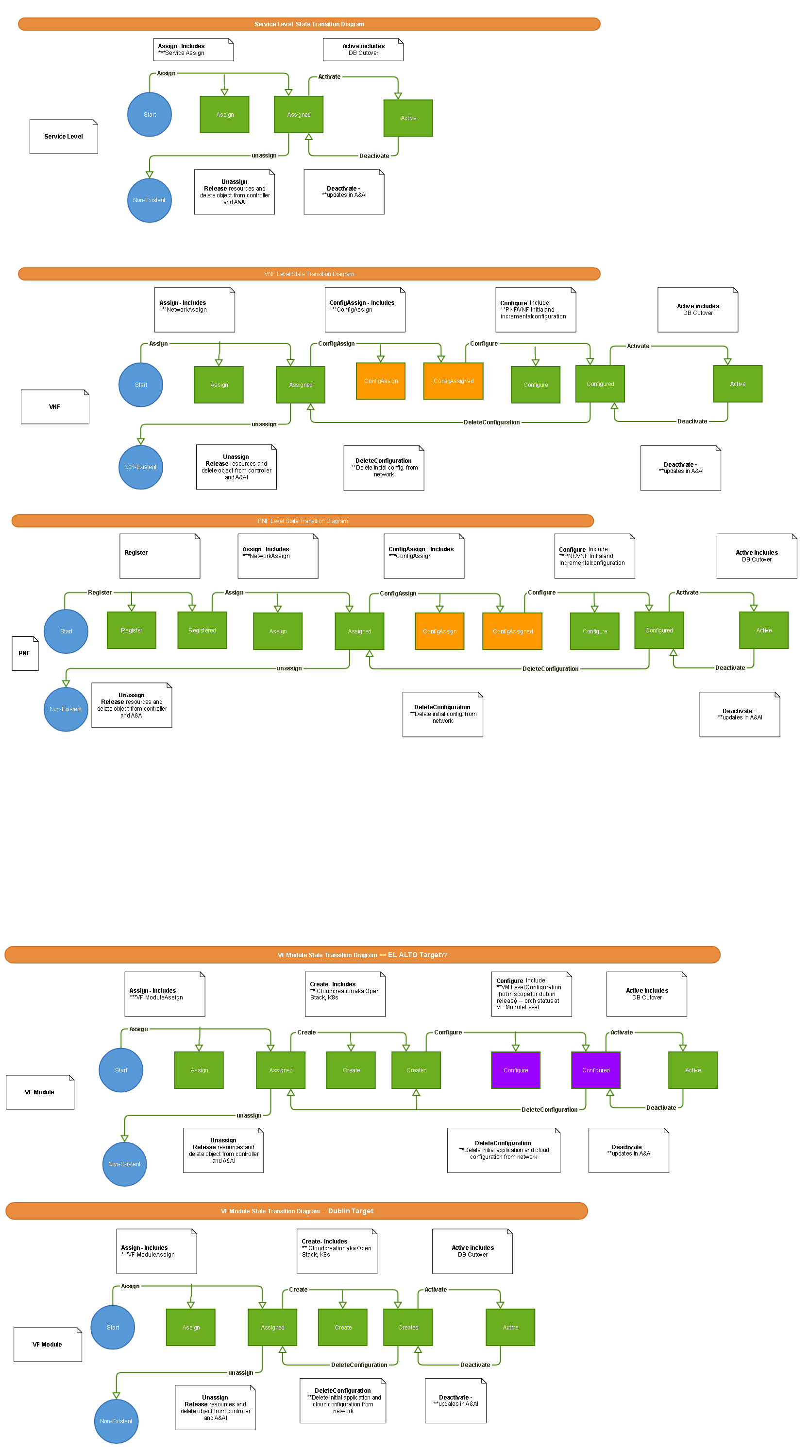 State Transition Diagram - E2E Automation