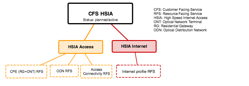 BBS - CFS HSIA Model